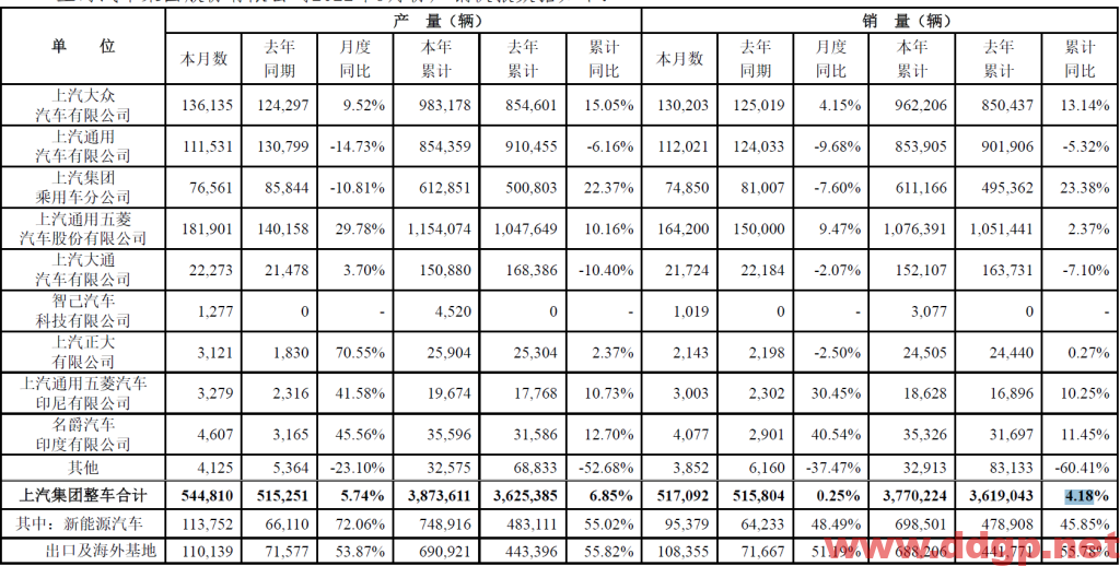 上汽集团过去一年的股价表现