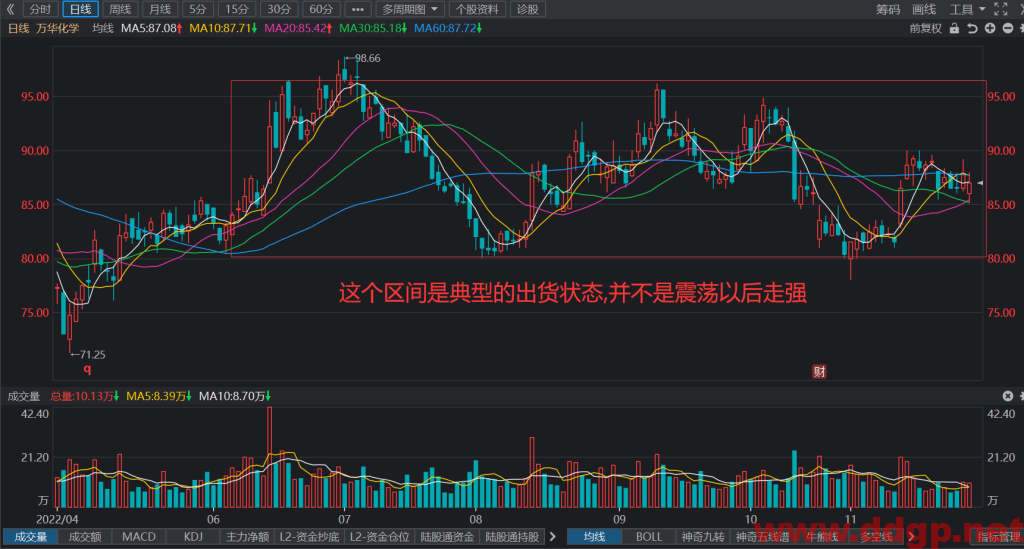 万华化学过去一年的股价表现