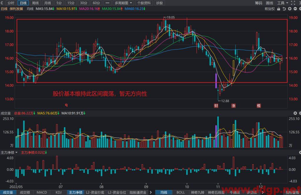 保利发展过去一年的股价表现