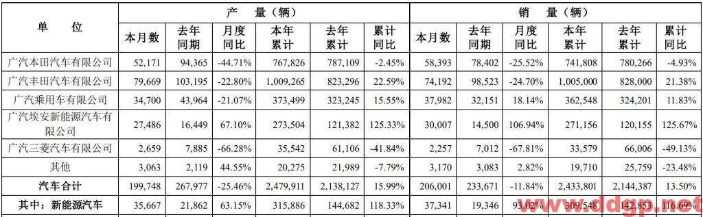 广汽集团过去一年的股价表现