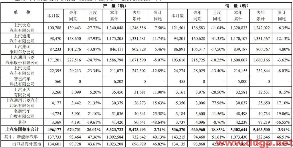 上汽集团过去一年的股价表现