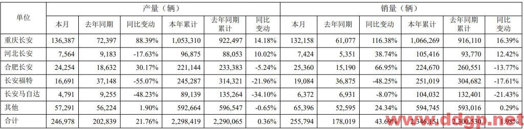 长安汽车过去一年的股价表现