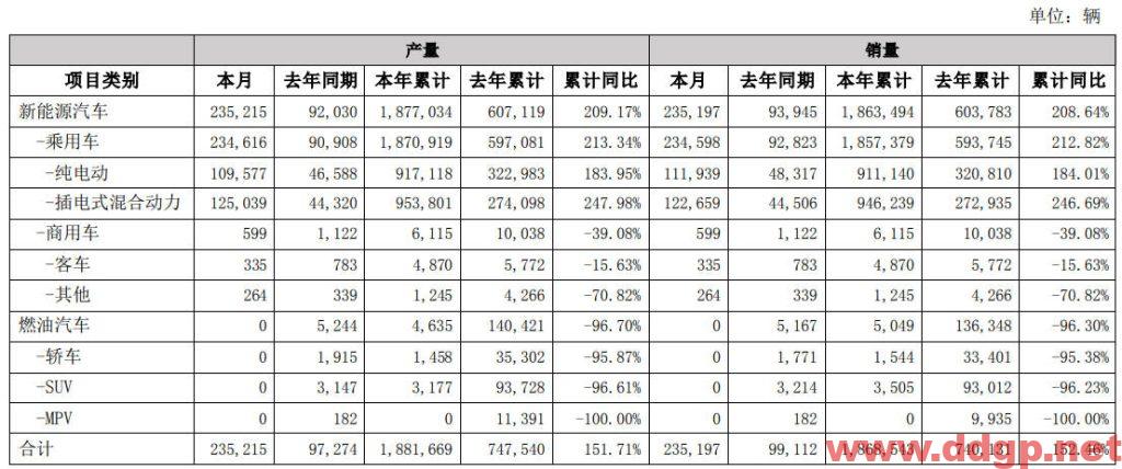 比亚迪过去一年的股价表现