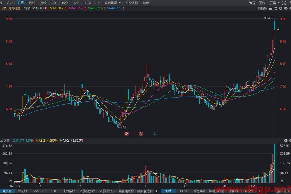 拓维信息过去一年的股价表现