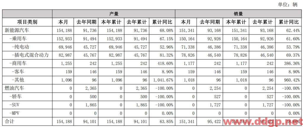 比亚迪过去一年的股价表现