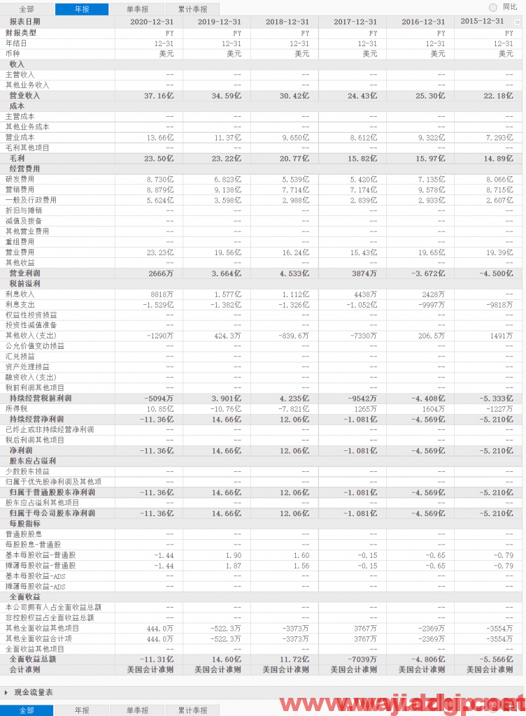 花旗：将推特目标价从73美元下调至60美元