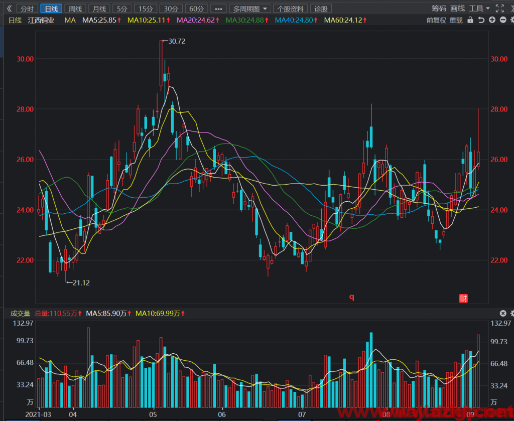 美银证券：下调江西铜业股份目标价至21.5港元，评级买入
