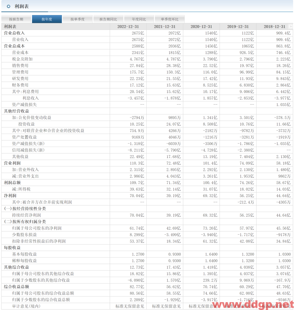 顺丰控股过去一年的股价表现