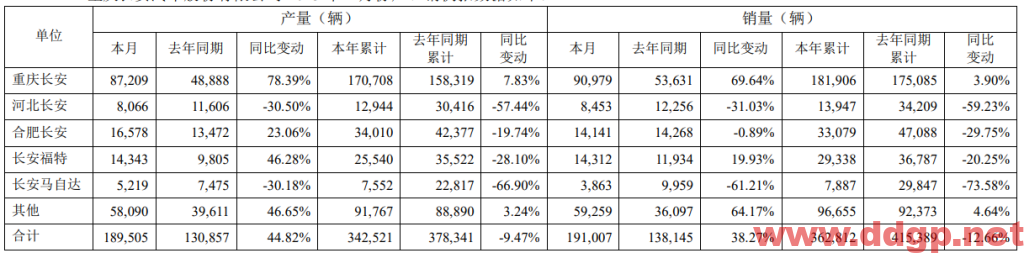 长安汽车过去一年的股价表现