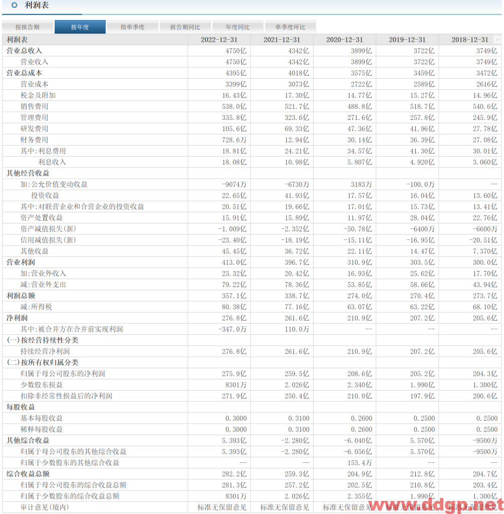 中国电信过去一年的股价表现
