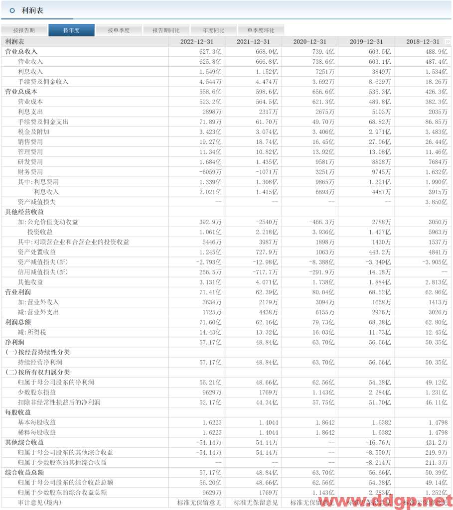 双汇发展过去一年的股价表现