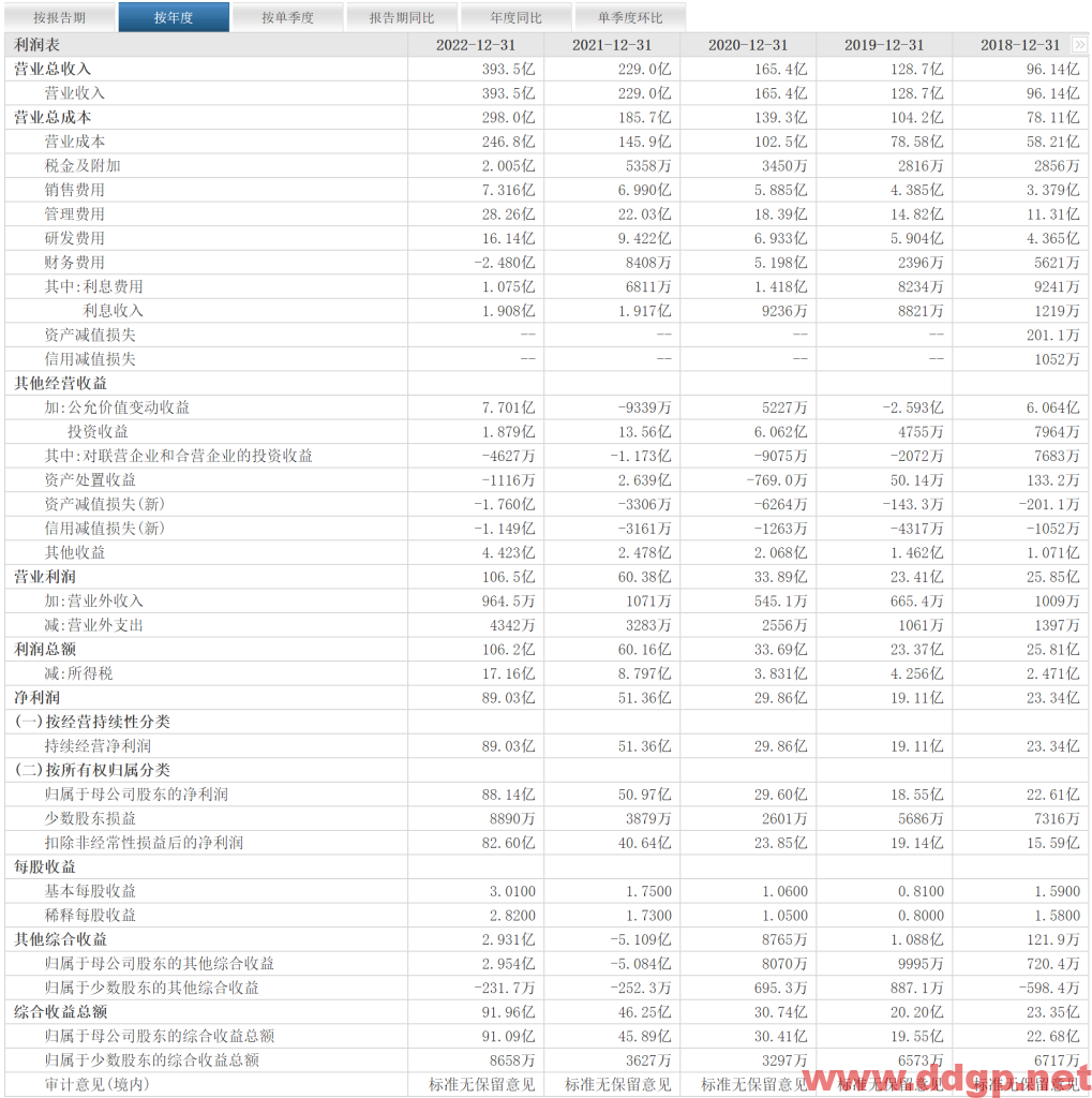 药明康德过去一年的股价表现