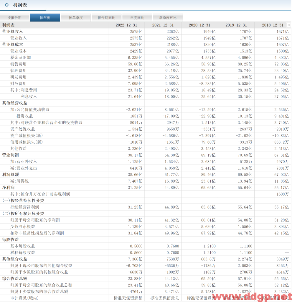 金龙鱼过去一年的股价表现