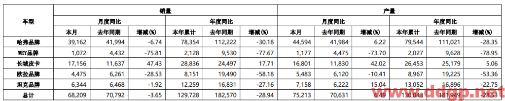 长城汽车过去一年的股价表现