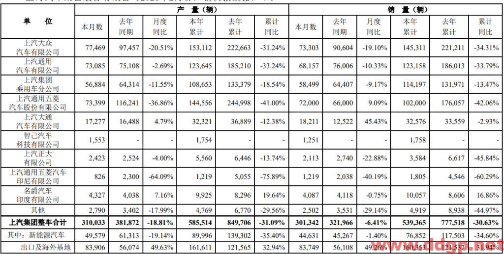 上汽集团过去一年的股价表现