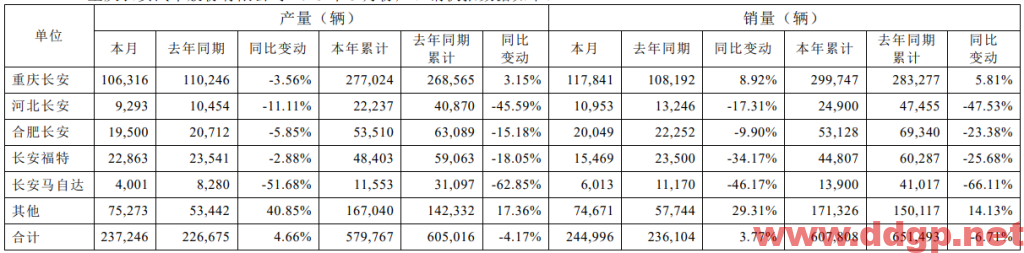 长安汽车过去一年的股价表现