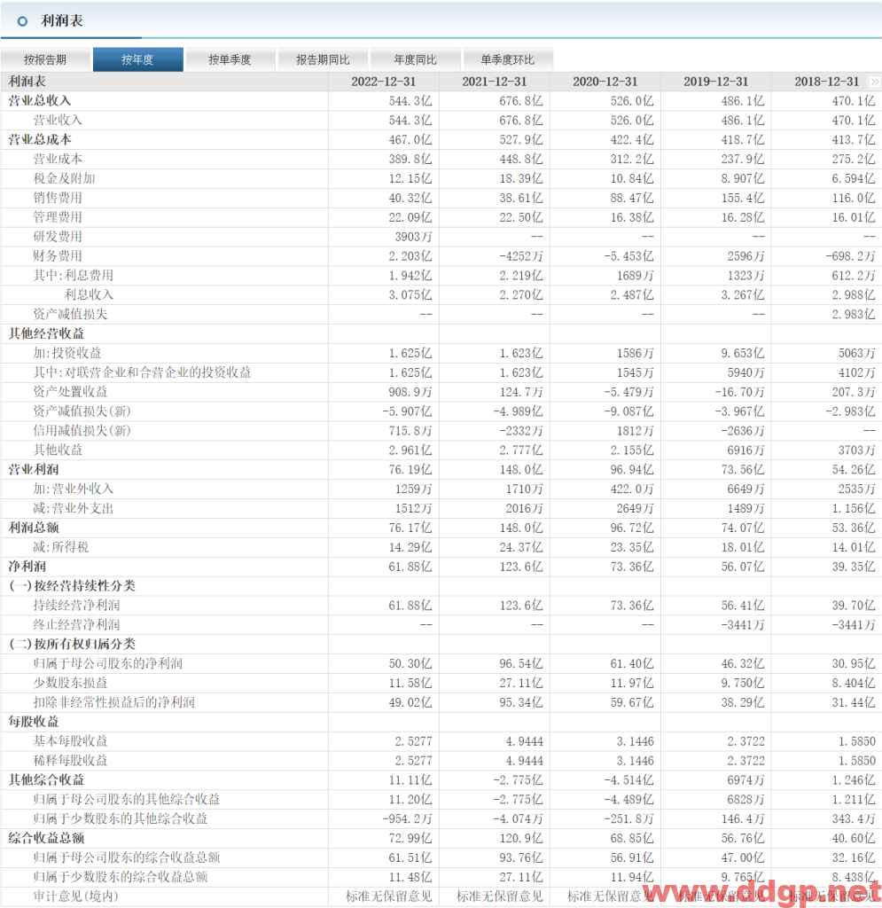 中国中免过去一年的股价表现