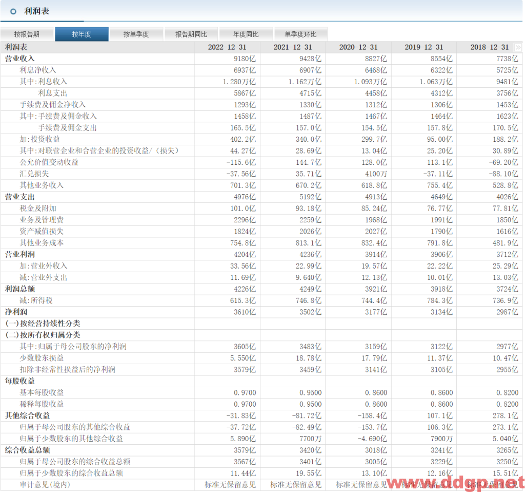 工商银行过去一年的股价表现