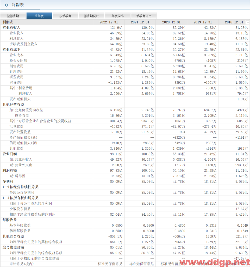 东方财富过去一年的股价表现