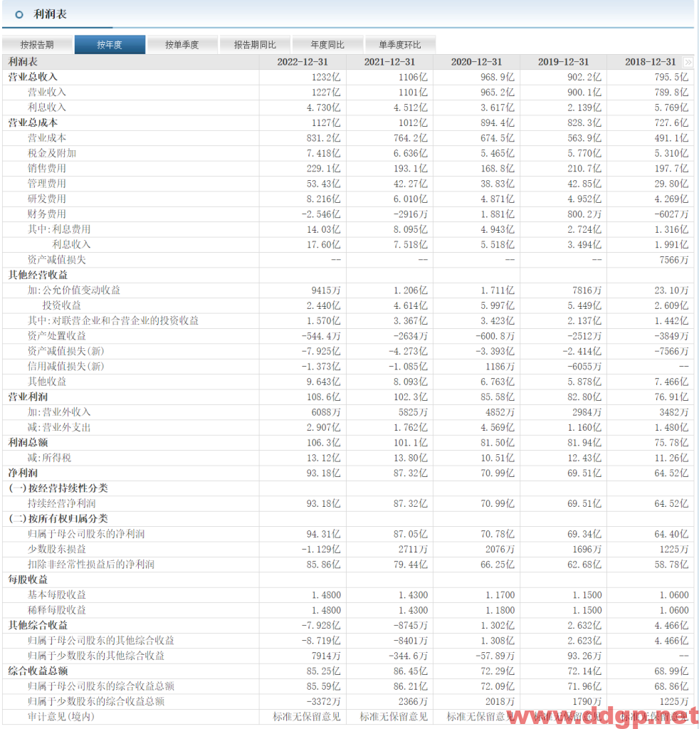 伊利股份过去一年的股价表现