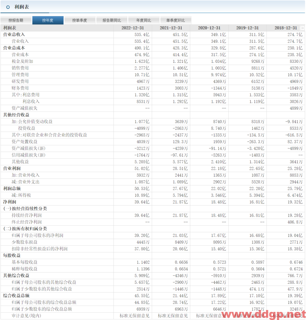 圆通速递过去一年的股价表现