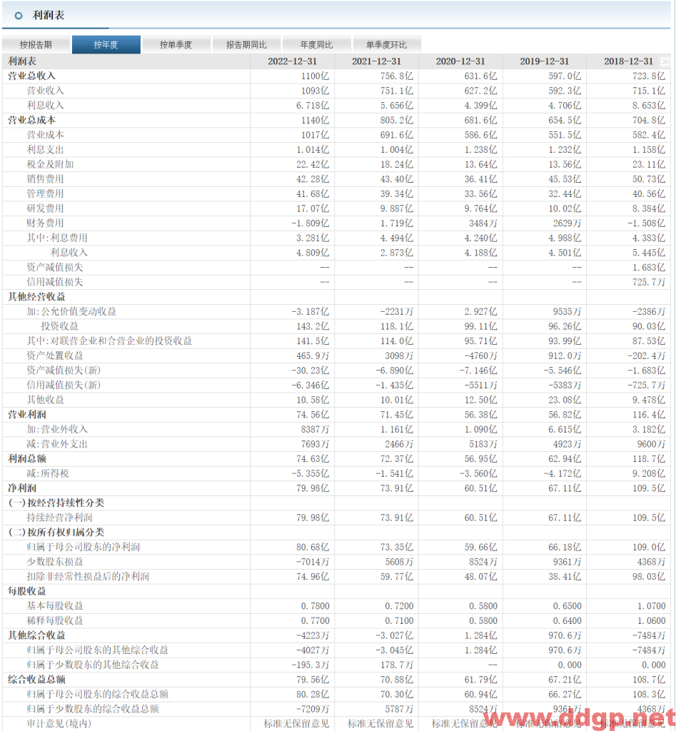 广汽集团过去一年的股价表现