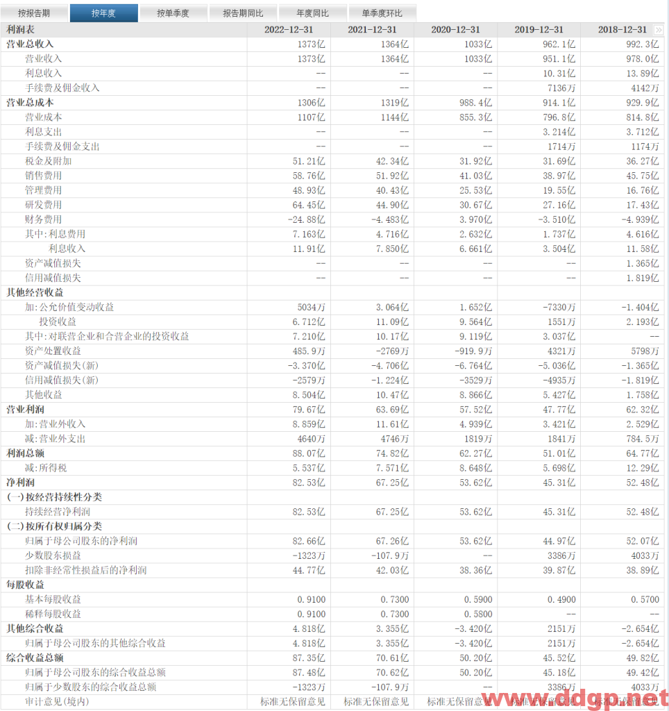 长城汽车过去一年的股价表现