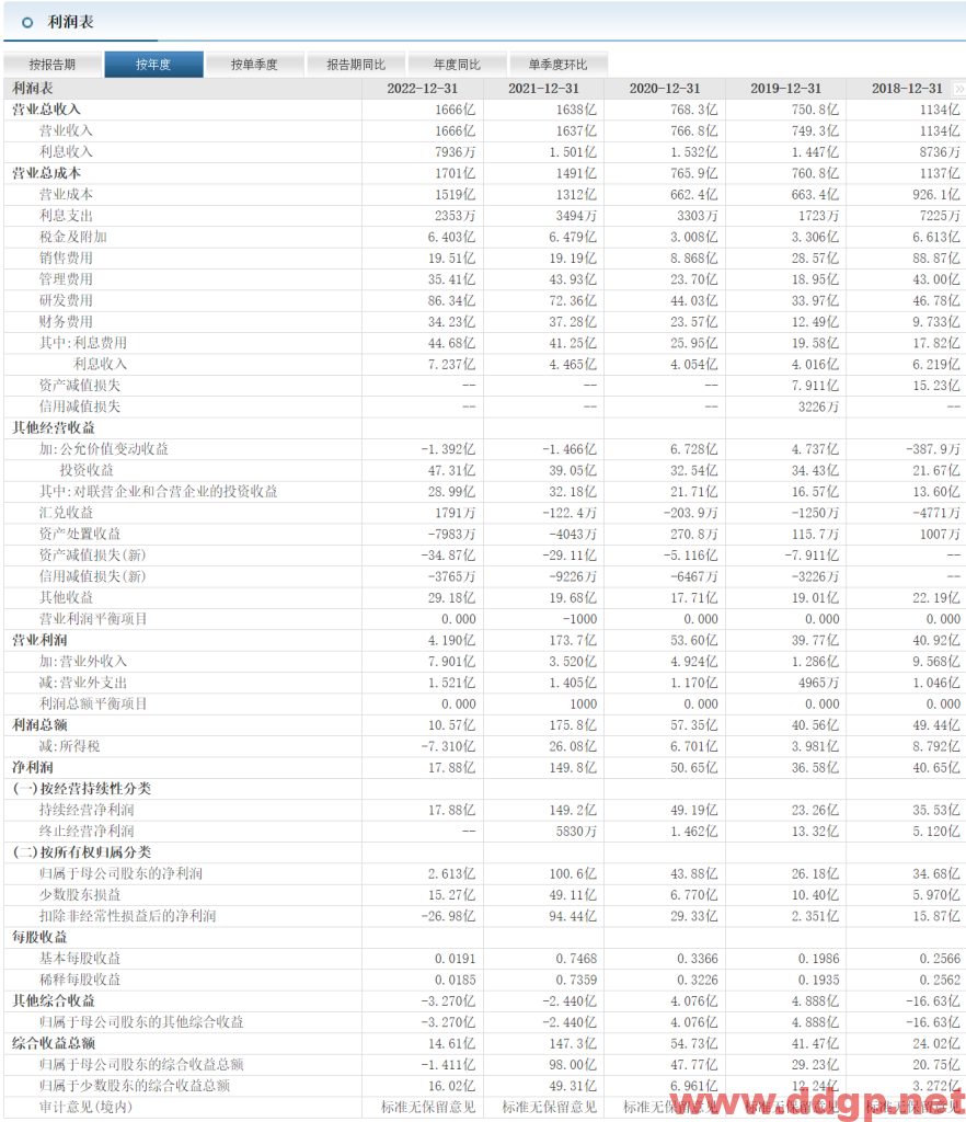 TCL科技过去一年的股价表现