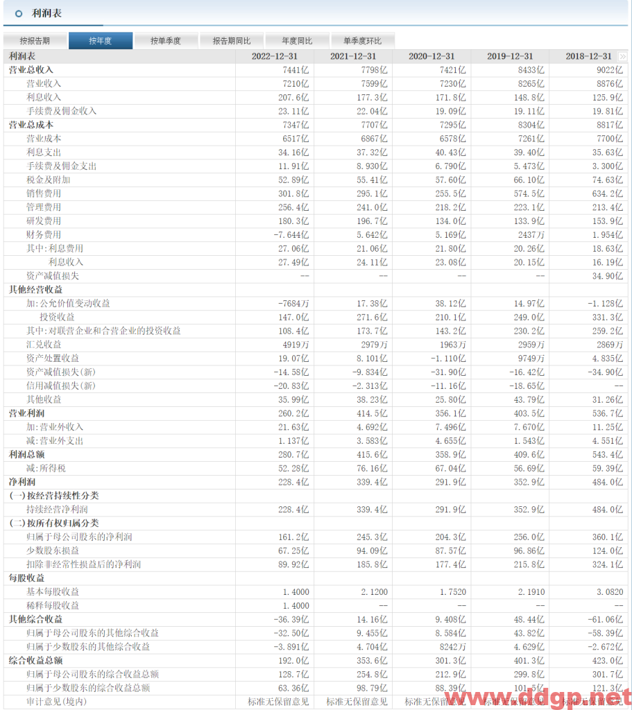 上汽集团过去一年的股价表现