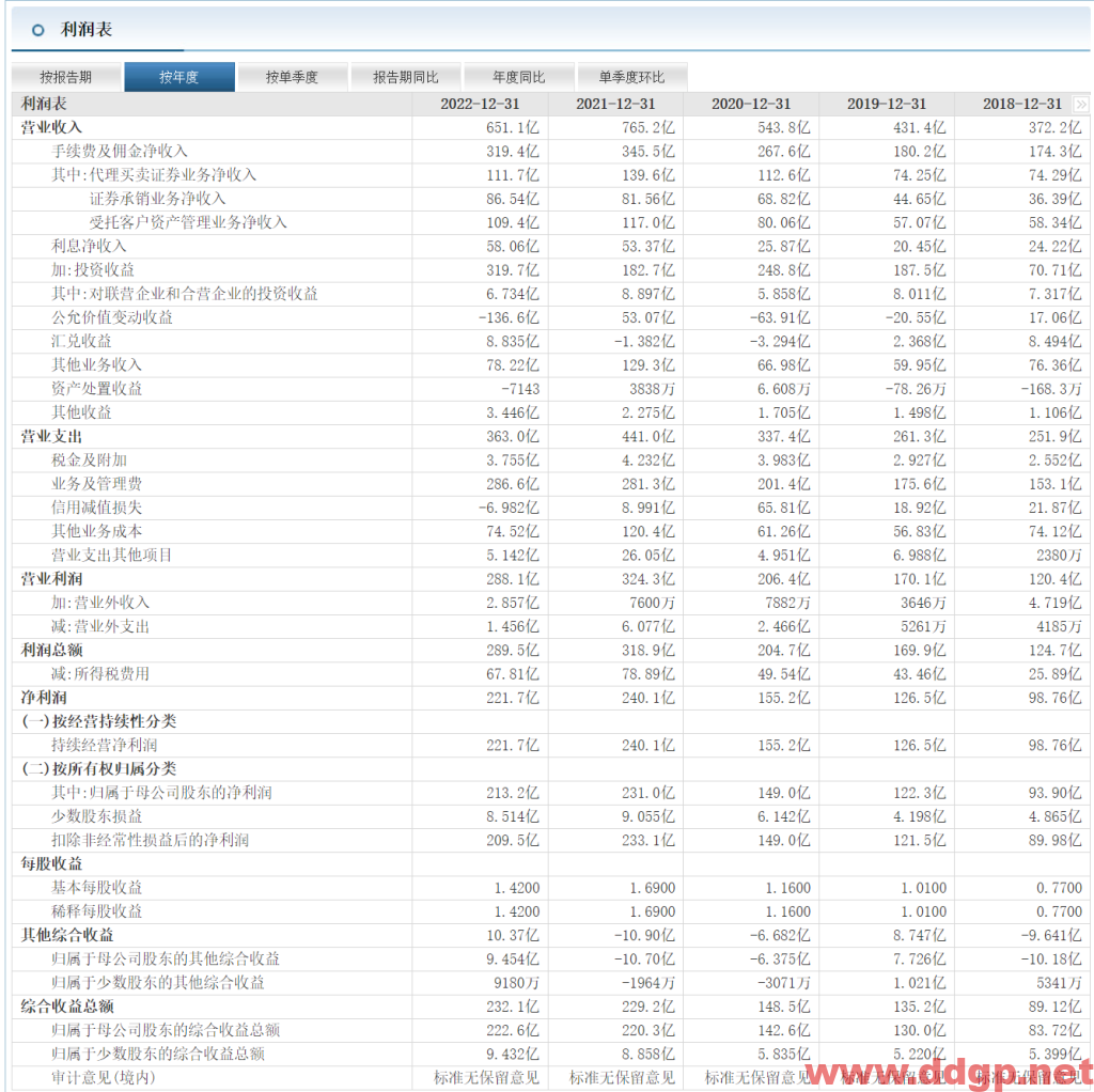 中信证券过去一年的股价表现