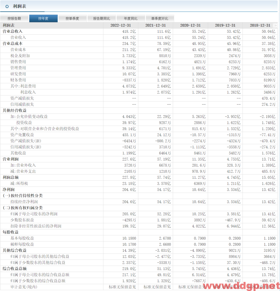 赣锋锂业过去一年的股价表现