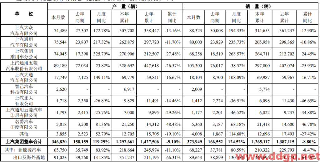 上汽集团过去一年的股价表现