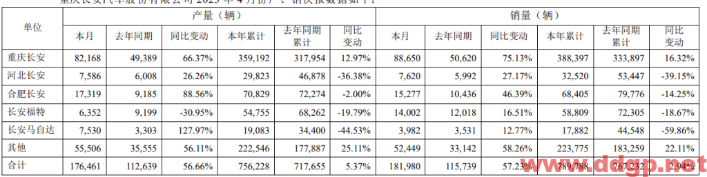 长安汽车过去一年的股价表现