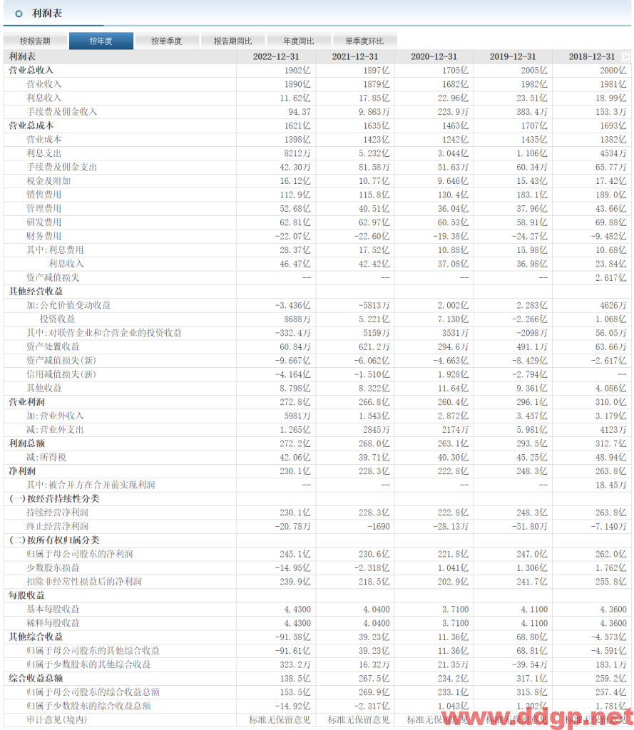 格力电器过去一年的股价表现