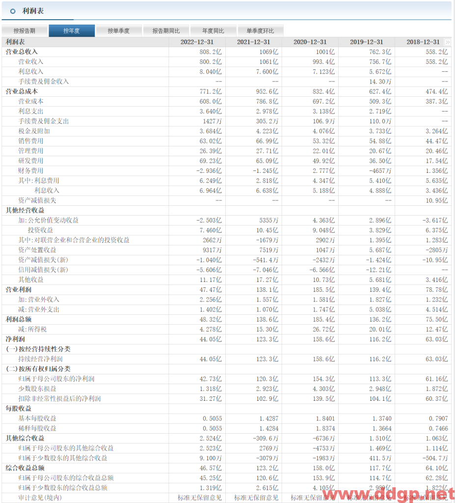 三一重工过去一年的股价表现