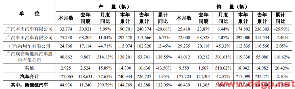 广汽集团过去一年的股价表现