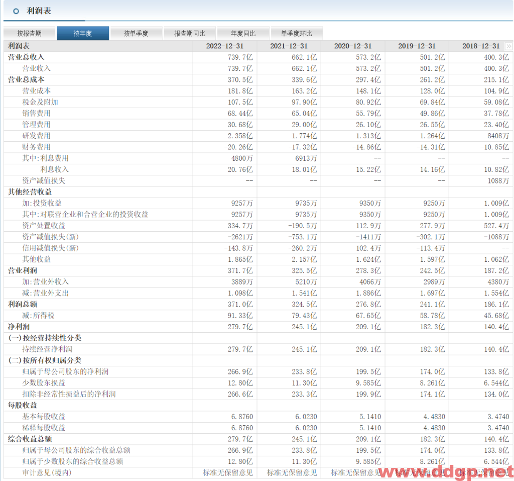 五粮液过去一年的股价表现