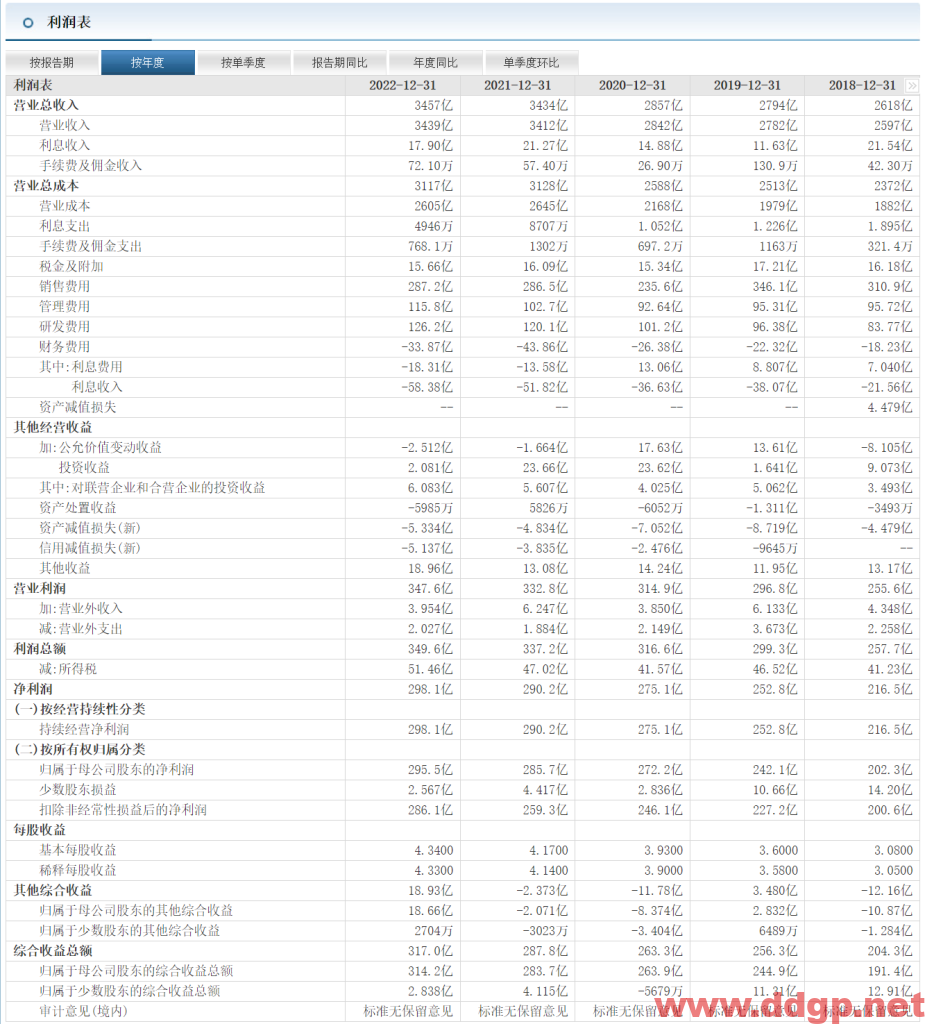 美的集团过去一年的股价表现