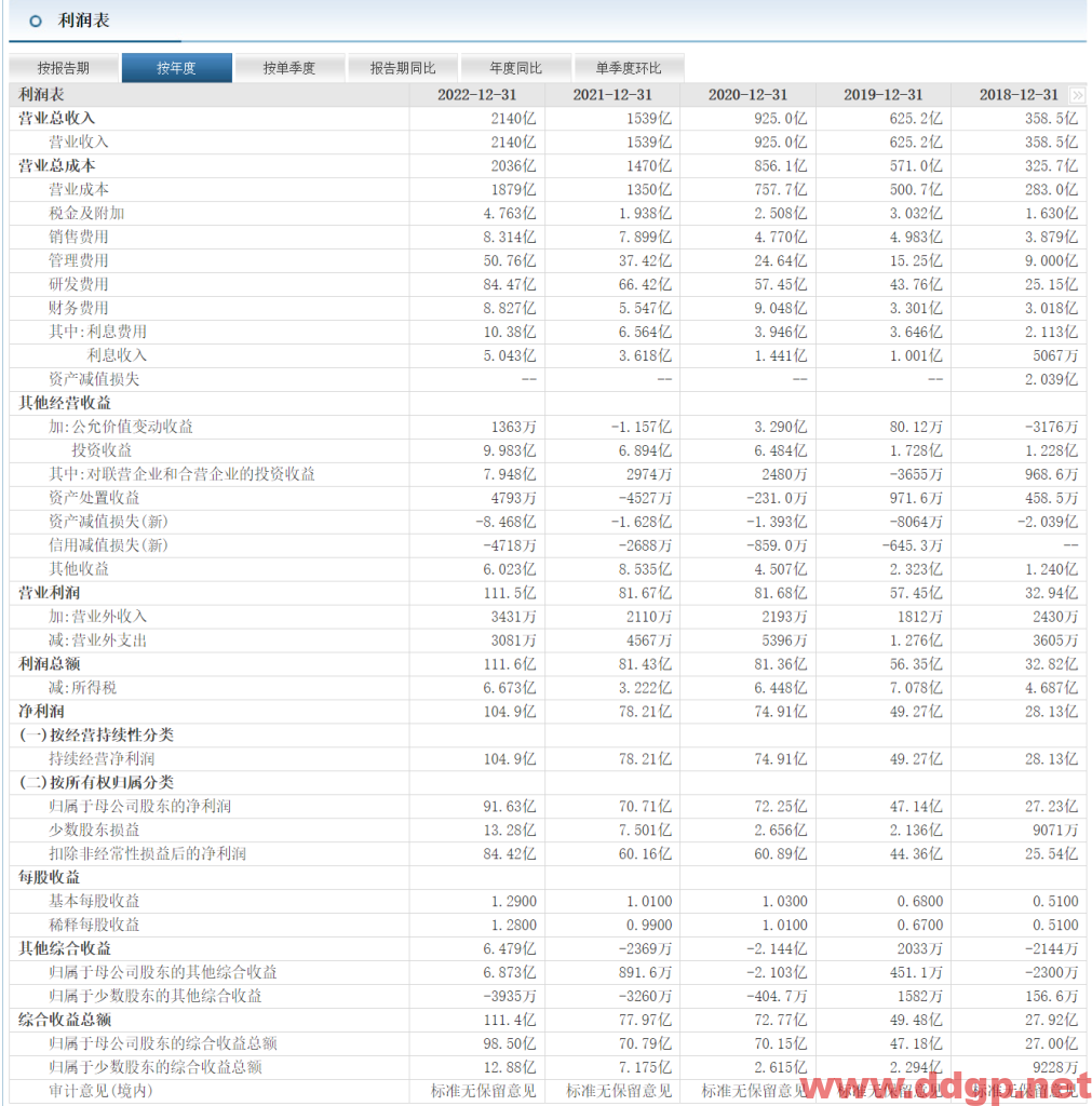 立讯精密过去一年的股价表现