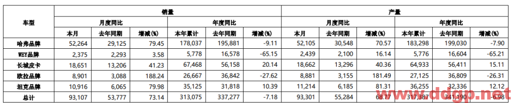 长城汽车过去一年的股价表现