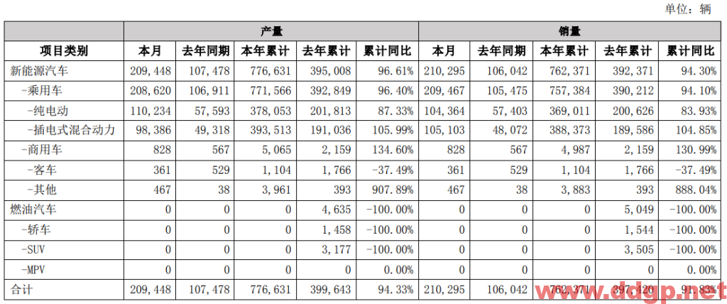 比亚迪过去一年的股价表现