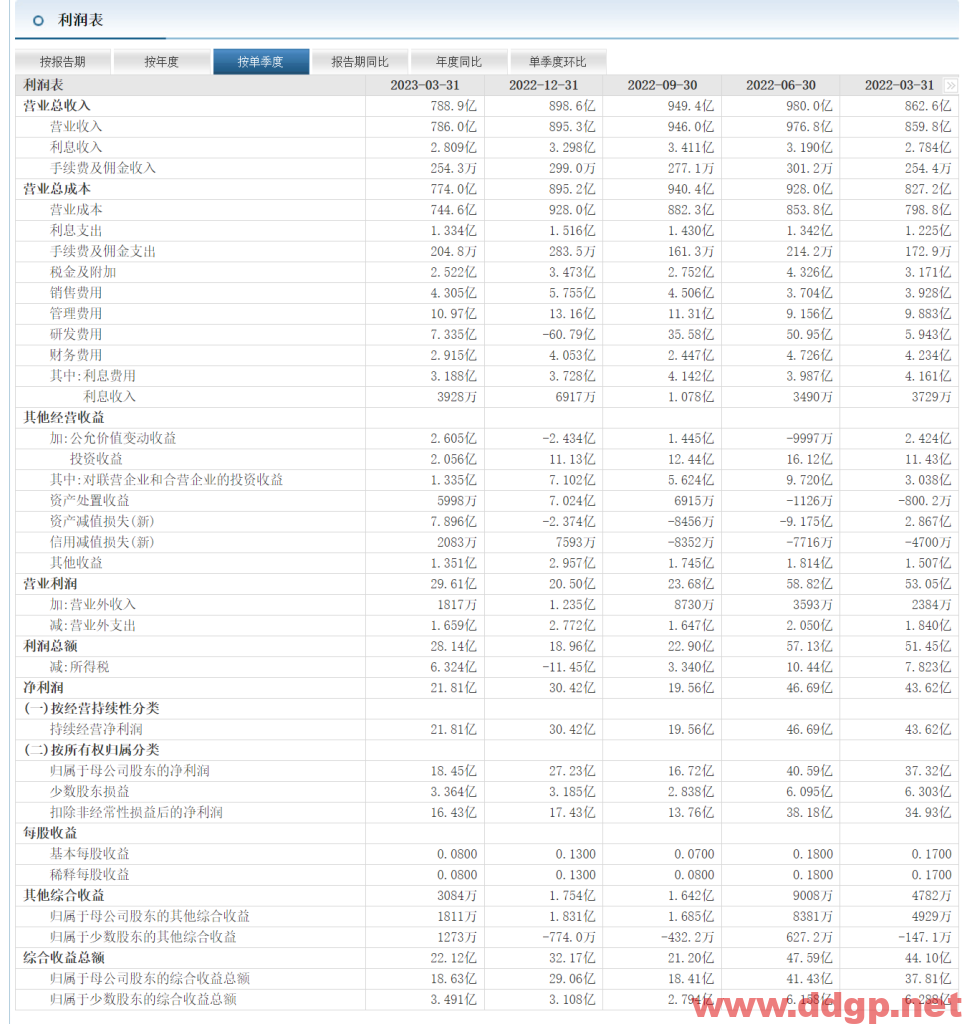宝钢股份过去一年的股价表现