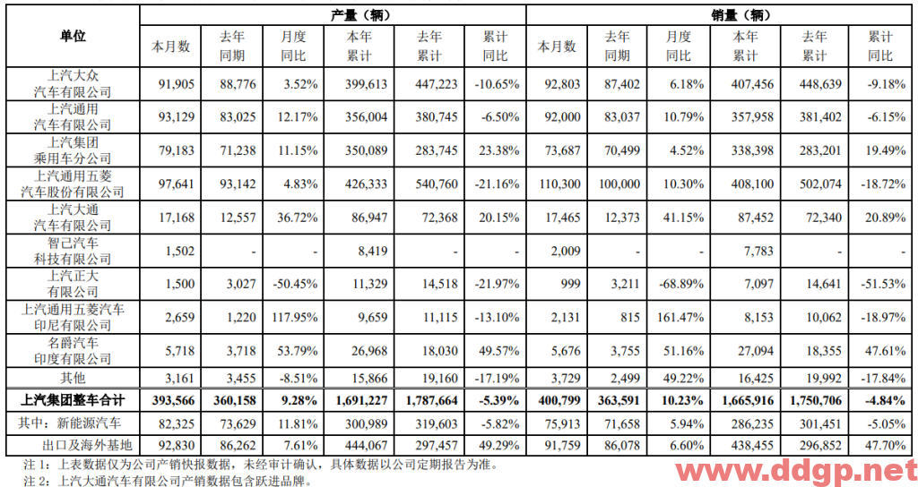 上汽集团过去一年的股价表现