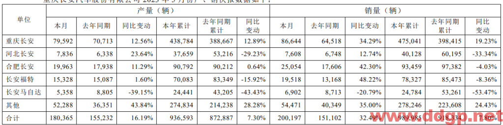 长安汽车过去一年的股价表现