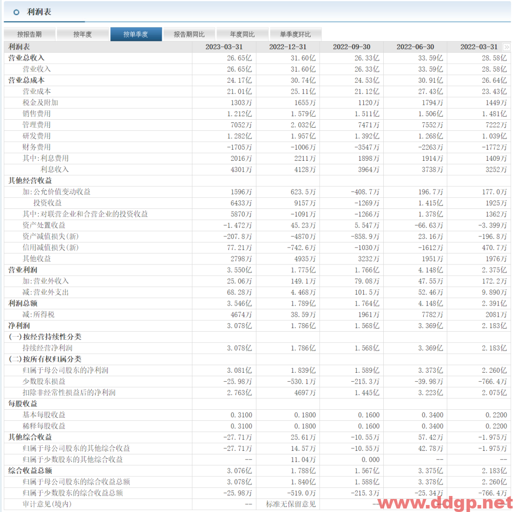 华工科技过去一年的股价表现