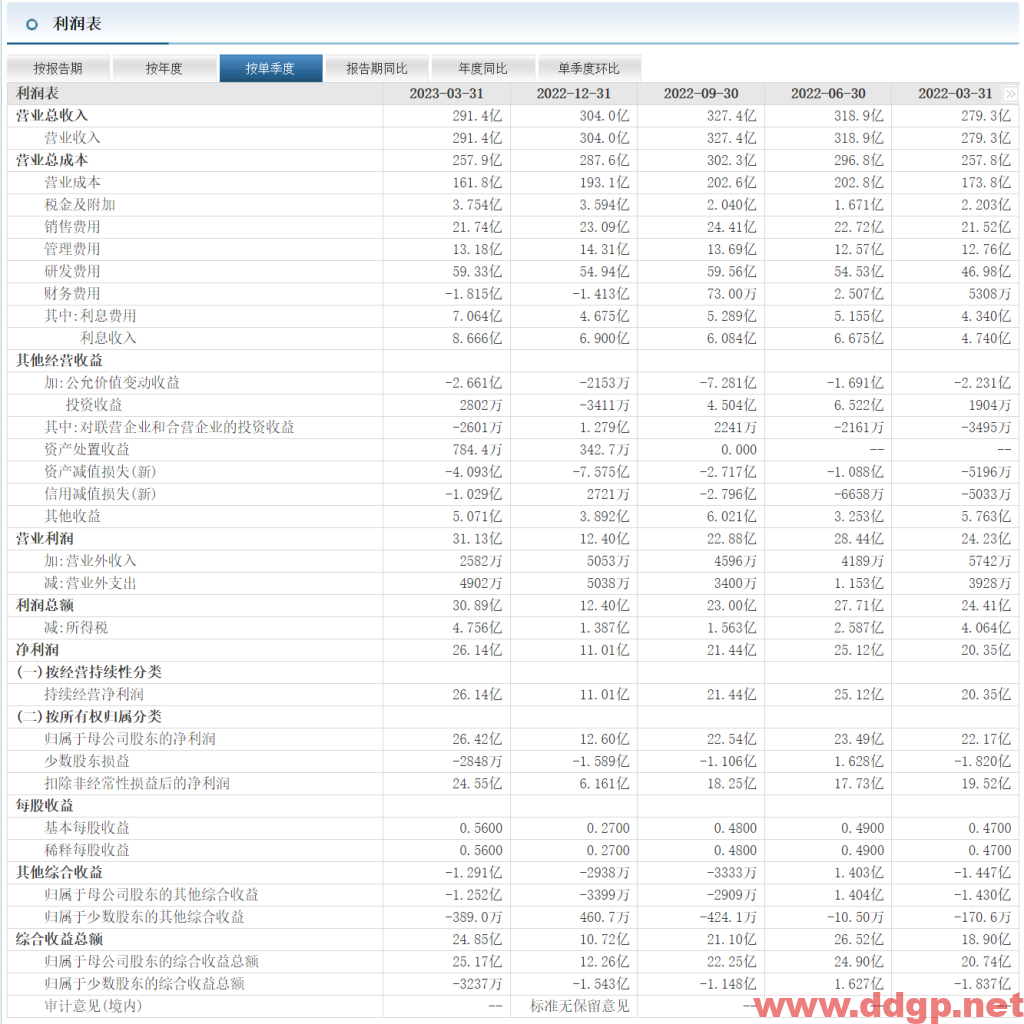 中兴通讯过去一年的股价表现