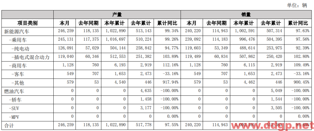 比亚迪过去一年的股价表现