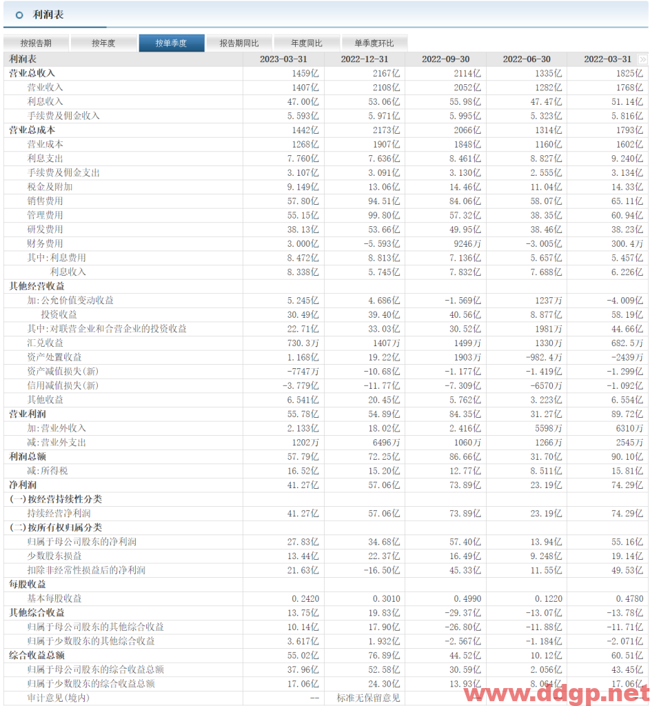 上汽集团过去一年的股价表现