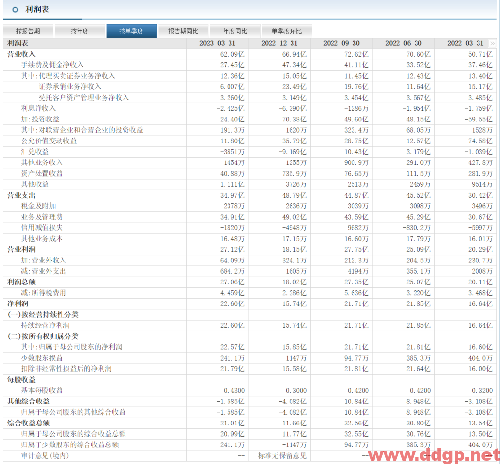 中金公司过去一年的股价表现