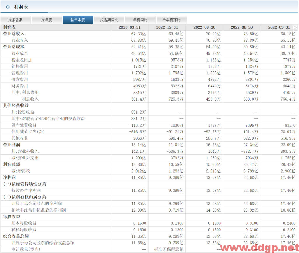 宝丰能源过去一年的股价表现